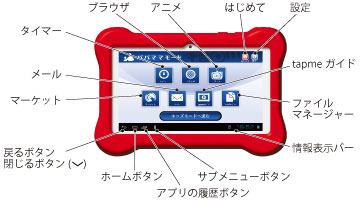 パパママモード