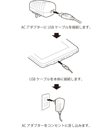 キッズモード