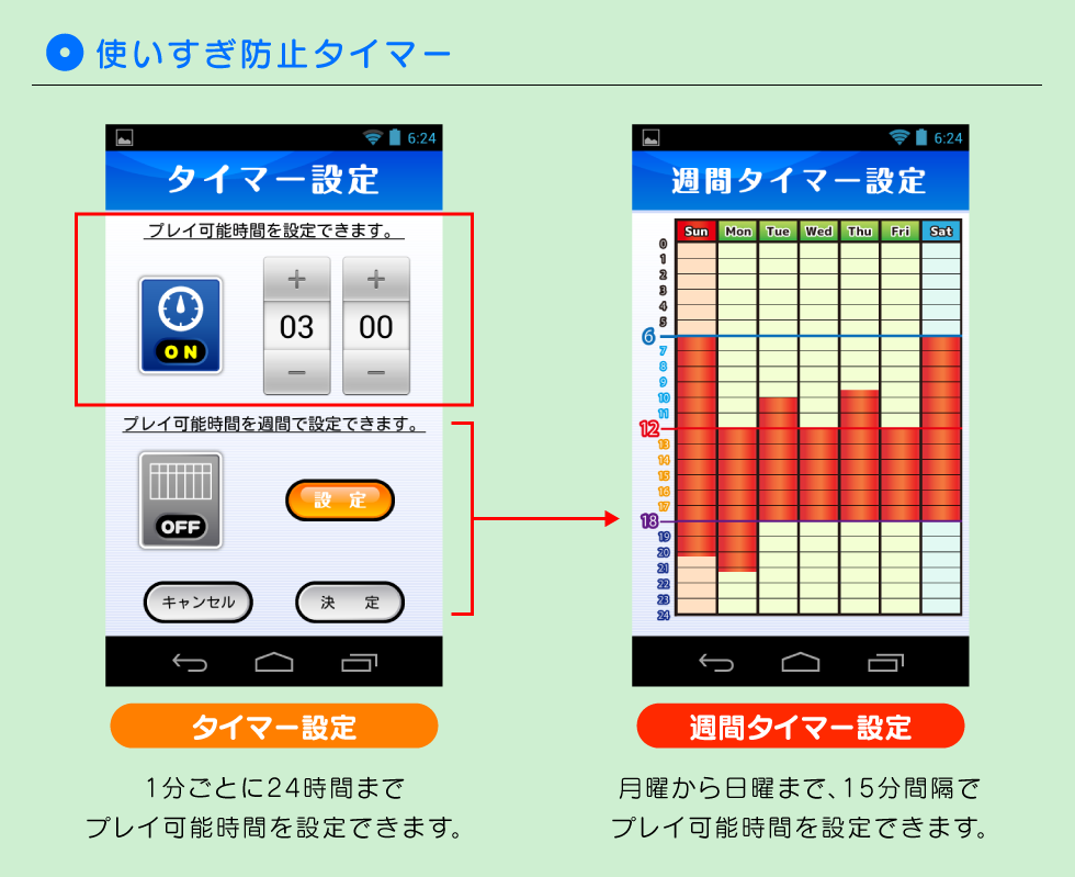 使いすぎ防止タイマー